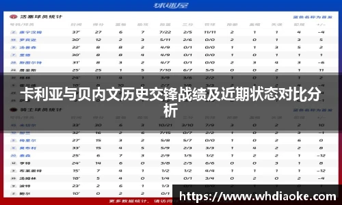 卡利亚与贝内文历史交锋战绩及近期状态对比分析